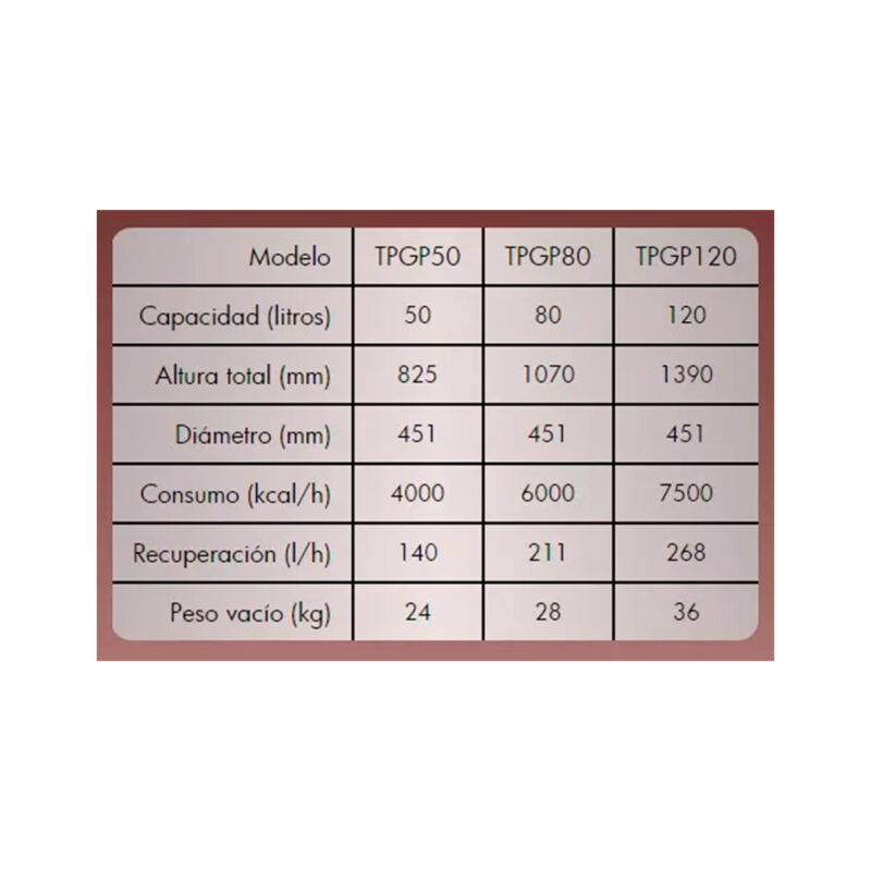 Termotanque Sherman Multigas