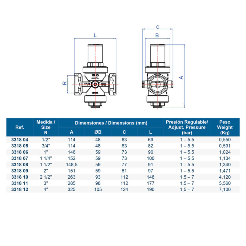 Valvula reductora de Presion Genebre