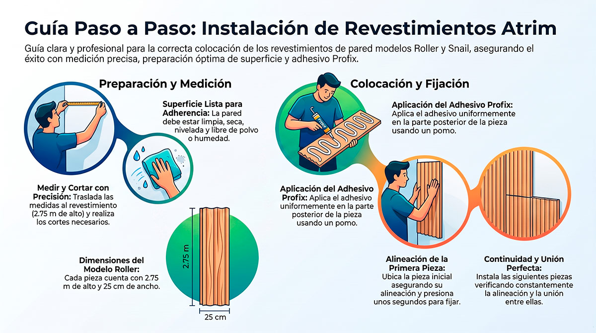 Instalación Revestimiento Atrim